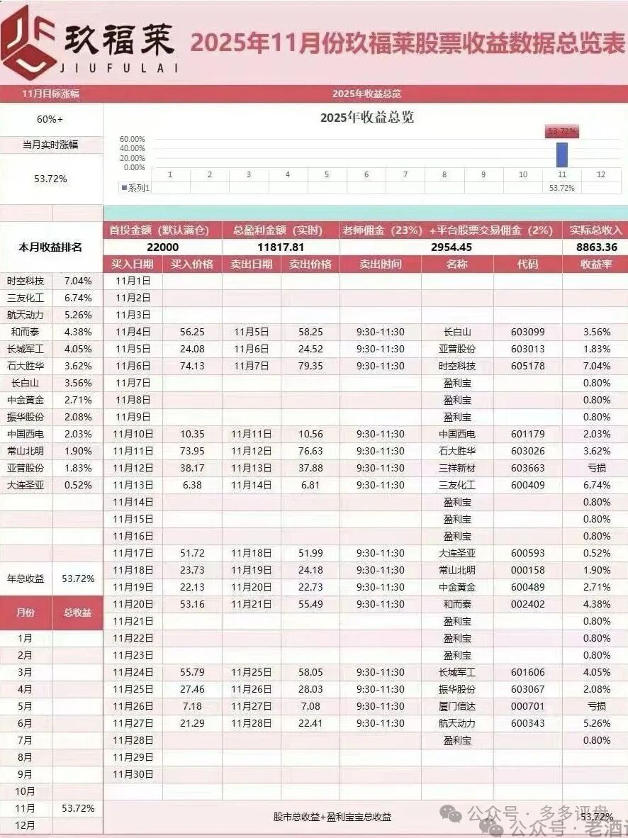 “玖福莱”资金盘濒临崩盘！股票跟单骗局进入高危跑路倒计时(3)