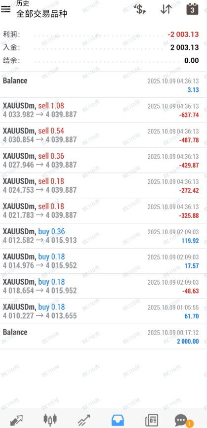 晚上睡不着，曝光一下遇到的外汇骗局吧(1)