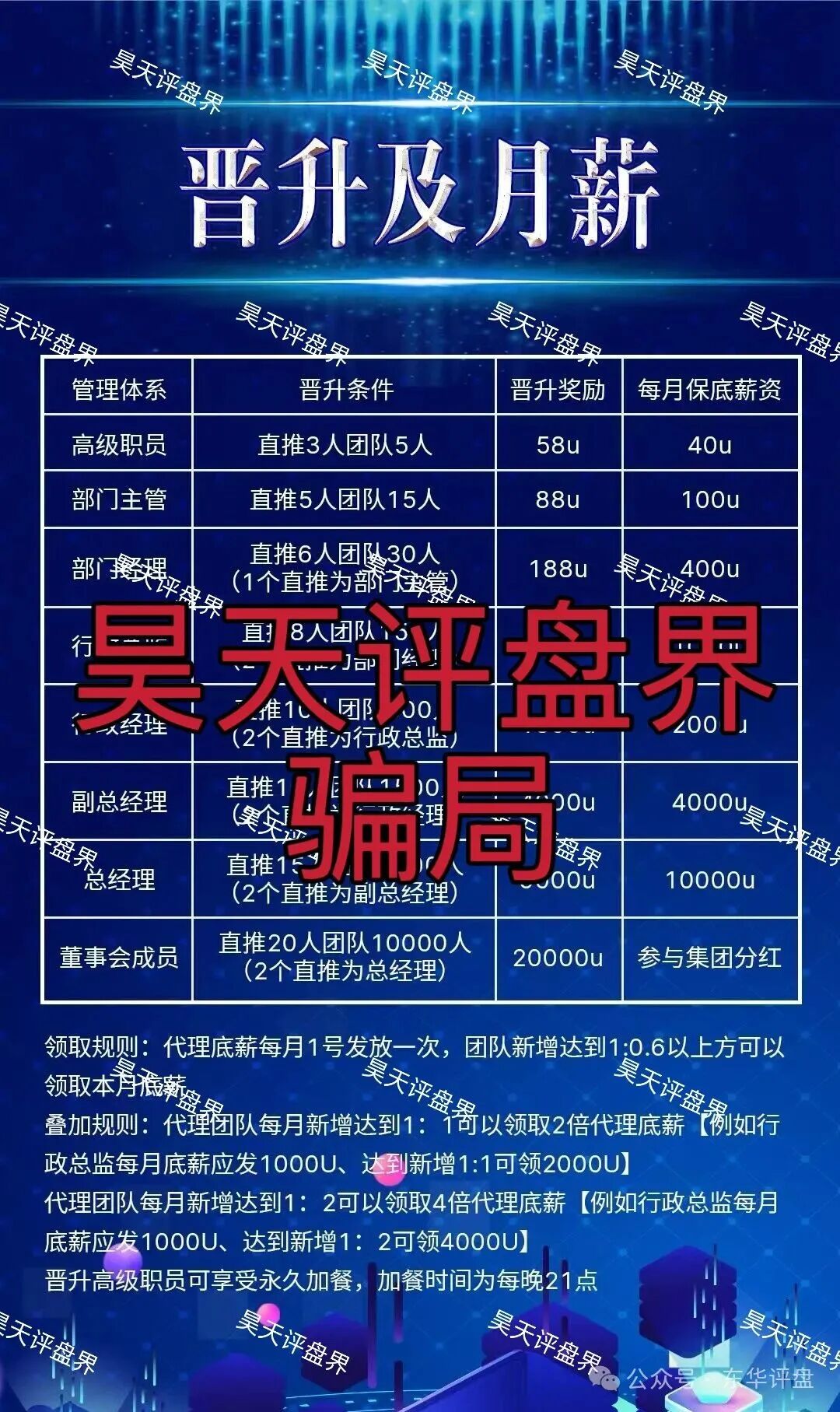 CM交易所合约跟单类资金盘骗局，境外不法份子伪造虚假app大肆吸金，高度预警