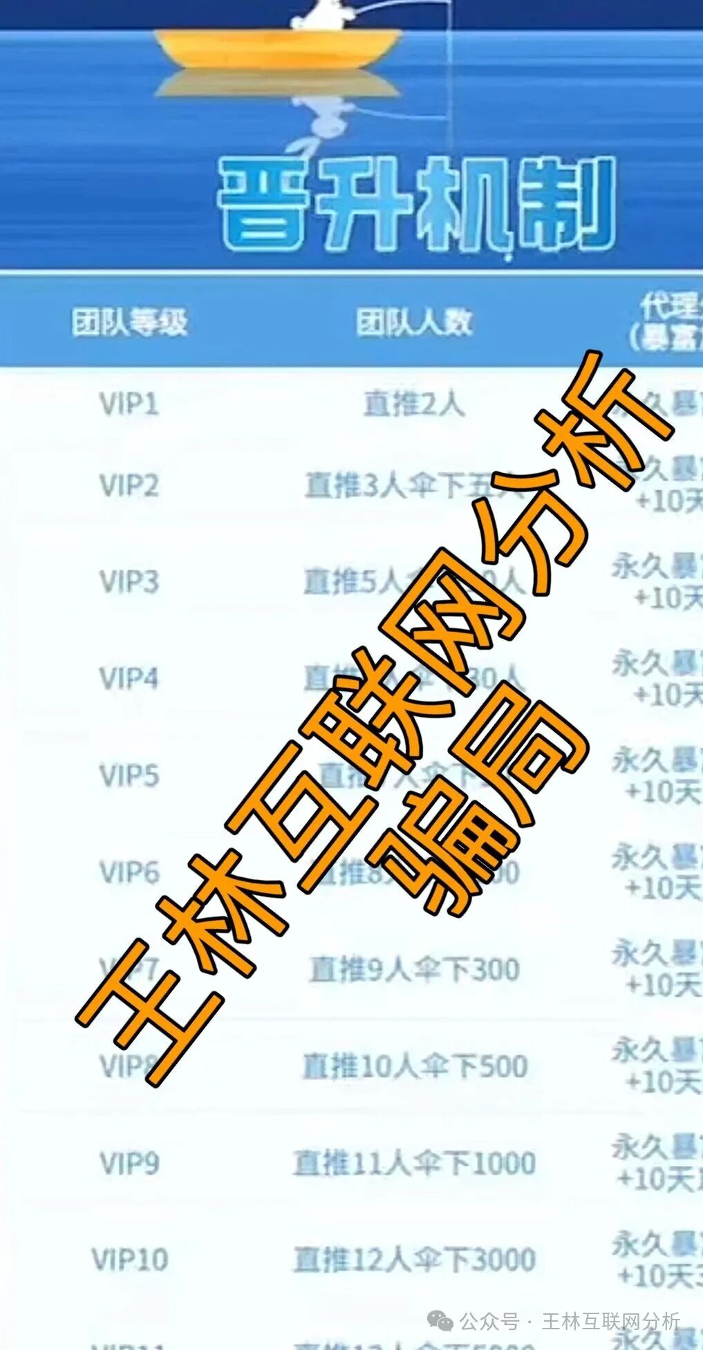 12月13日曝光：最新资金盘项目骗局，鲁诺交易所，Thoma Bravo，艾德金融EDDID等诈骗项目随时可能卷钱跑路！