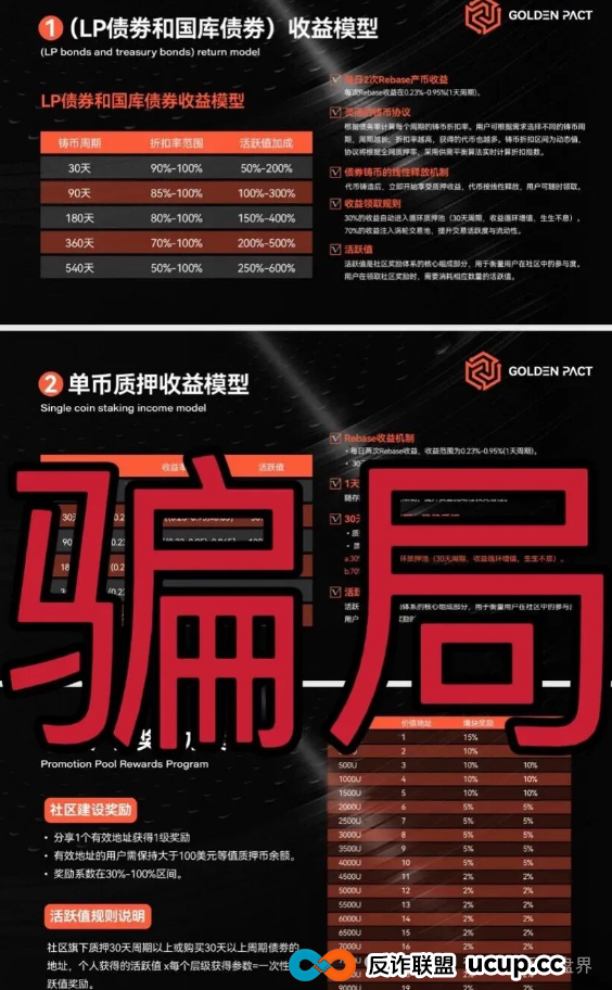 黄金协议（Golden Pact）暴雷在即，同一团伙圈钱几十亿！