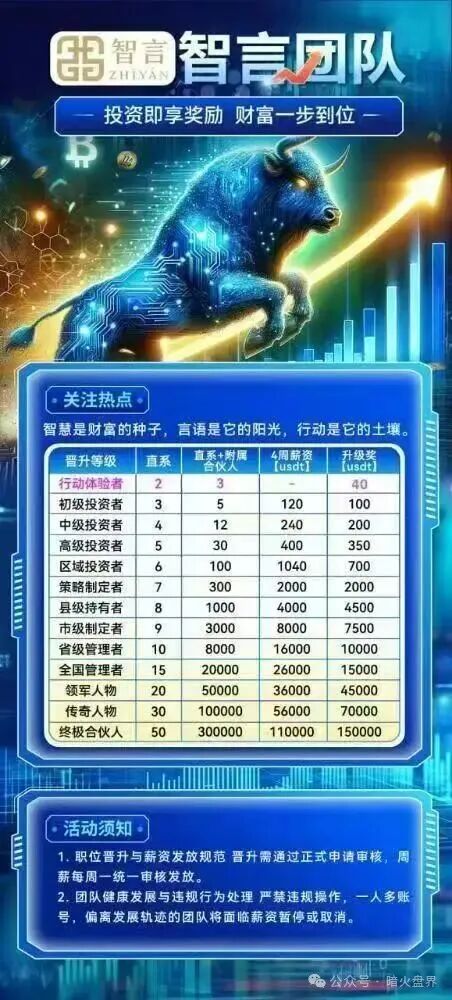 “智言团队奥瑞斯”就是一个境外资金盘骗局，BF博发仿盘，小心上当受骗！(3)