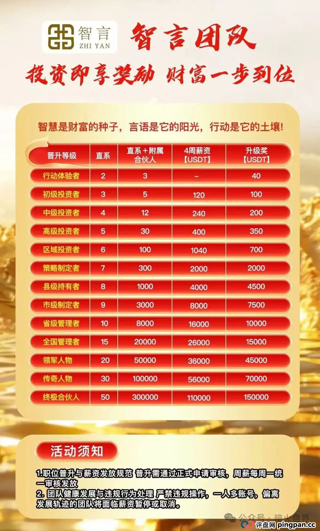 “智言团队奥瑞斯”就是一个境外资金盘骗局，BF博发仿盘，小心上当受骗！(1)