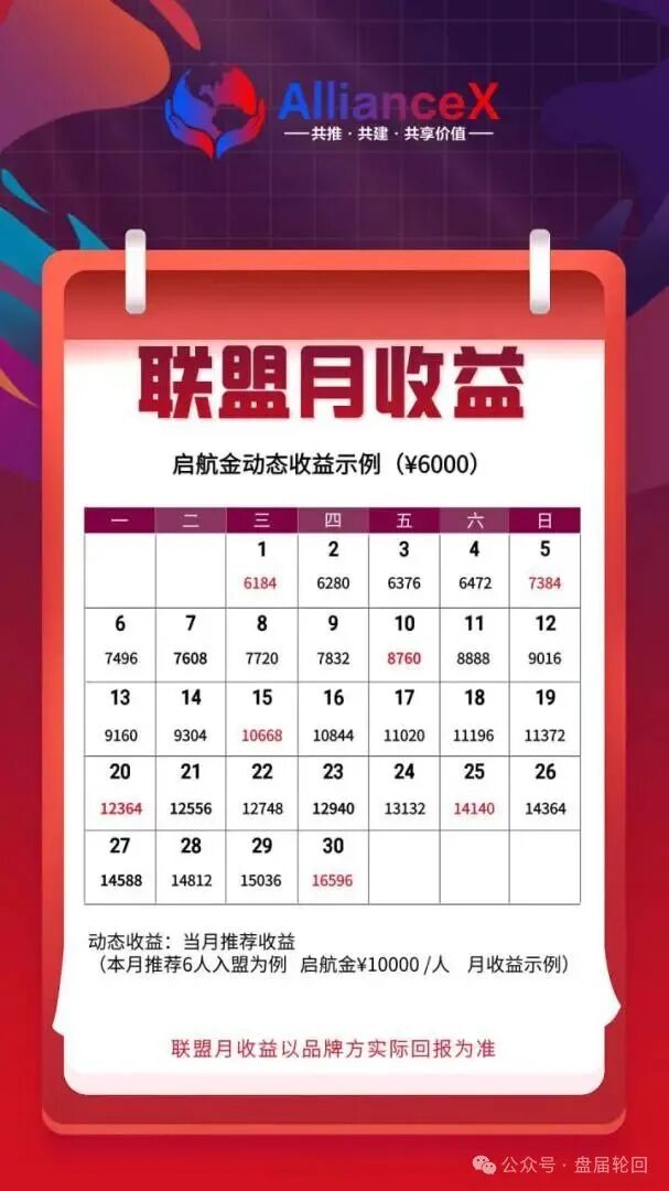 【AllianceX 联盟】就是一个不折不扣的境外诈骗资金盘(4)