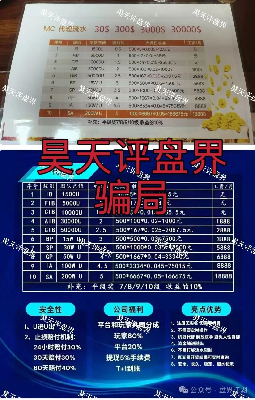 MC美彩科技Ai理财典型的资金盘骗局，日收益高达1%，高度预警，速度撤离！(2)