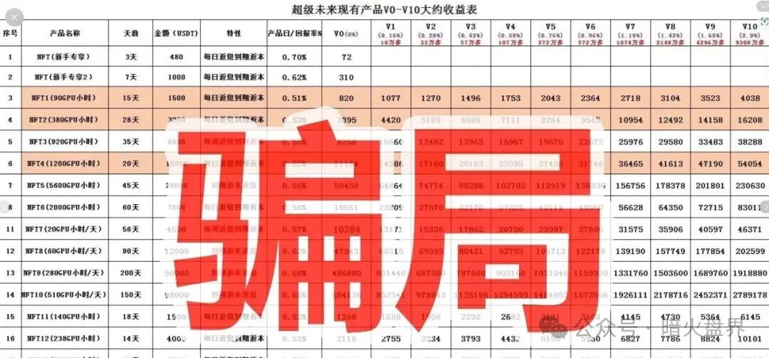 “超级未来Super Future AI”资金盘骗局，小心掉进陷阱又被收割！(6)