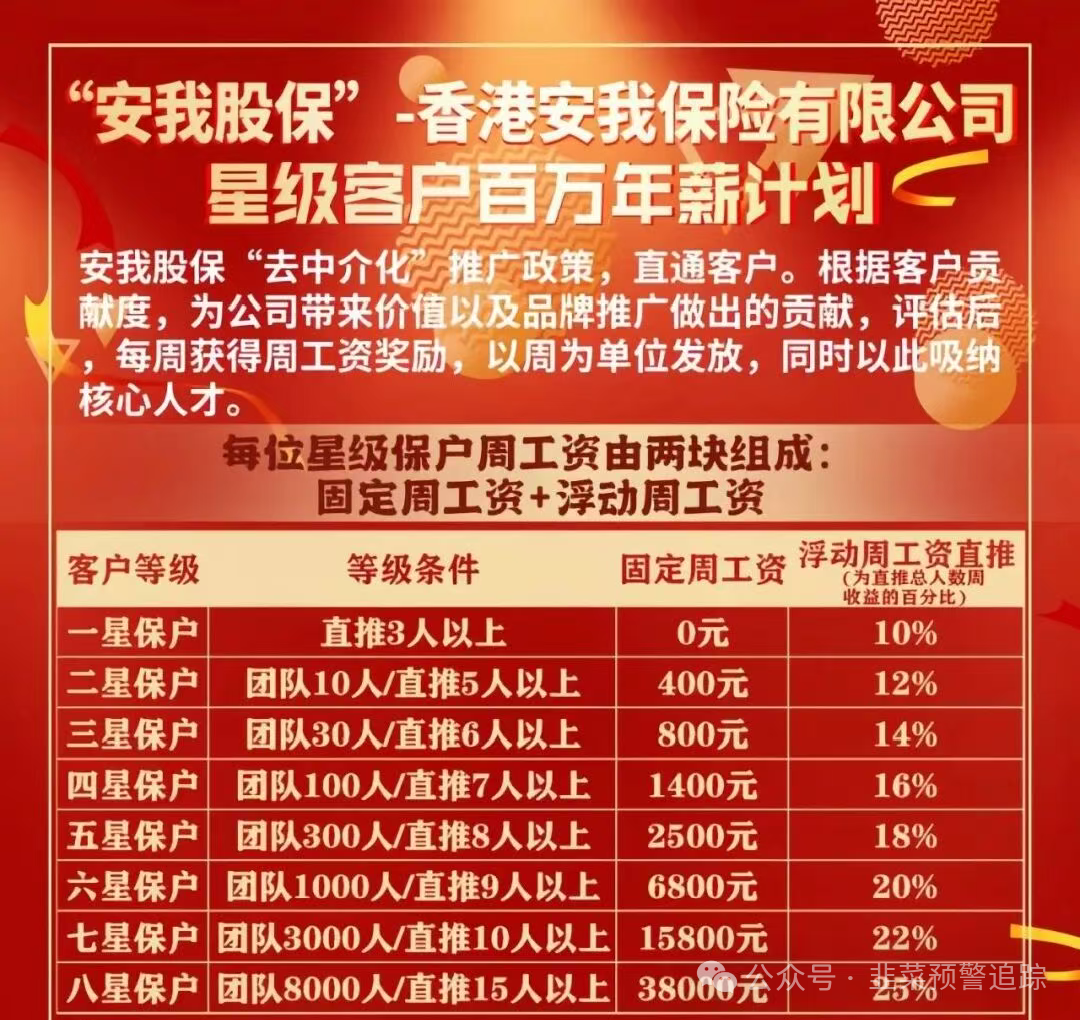 避雷TW交易所，超级未来，安我股保，亚迪交易所,华腾星寰...这几个资金盘陷阱，随时可能崩盘卷走你的血汗钱！(6)