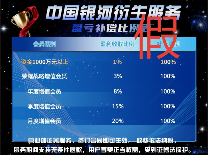 假冒的“银河CBG”APP、“中国银河金熠版zy”APP是诈骗项目！(6)
