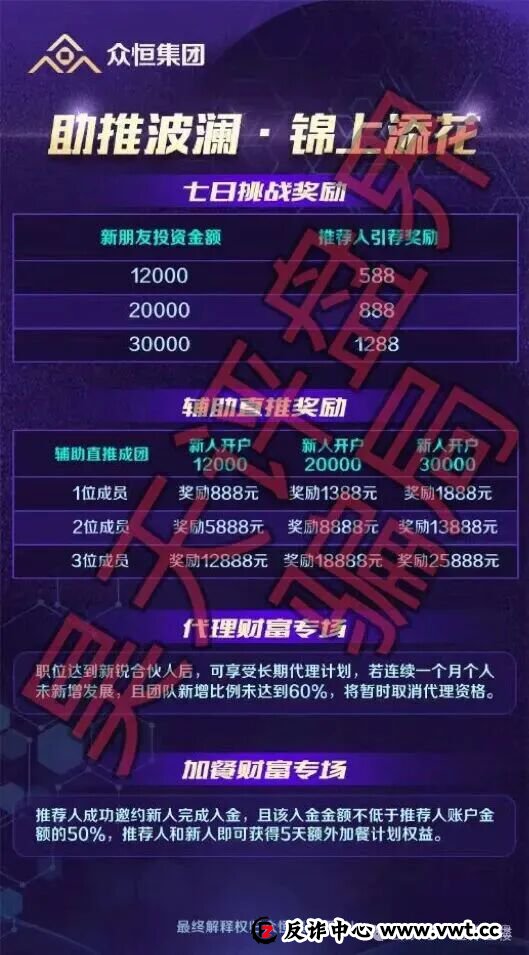 警惕：顶点资本（众恒集团）资金盘骗局，极光交易所崩盘后的平移盘，开始第二次单割！切勿上当！(5)