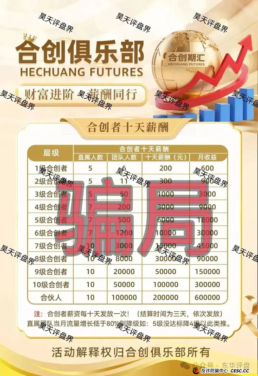 合创期汇（合创俱乐部）期货跟单类资金盘骗局，大量单割会员，高度预警，即将崩盘跑路！(2)