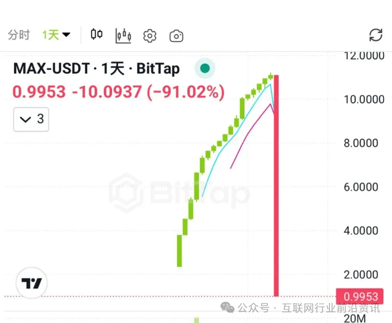 注意！1月初最新整理几十个崩盘跑路和即将出事的项目，“盛昊电商，极光交易所，超级未来”有你参与的吗？(3)