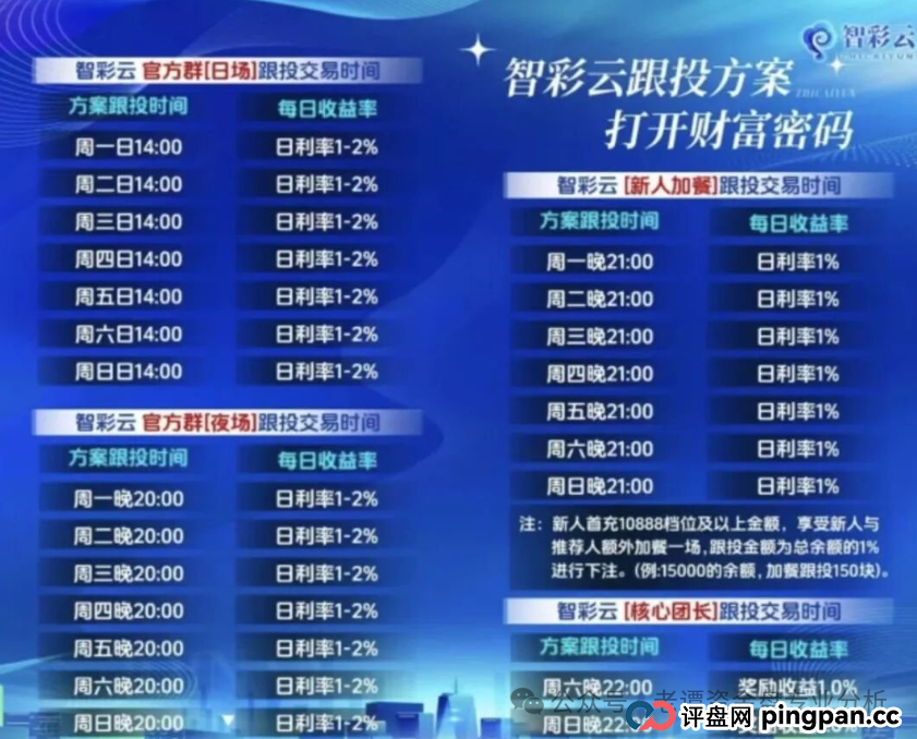 曝光：“智彩云金沙网”彩票跟单资金盘，打着彩票跟单的幌子疯狂拉人头，崩