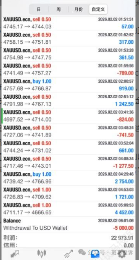 盈利22973美元被扣光？用户投诉这家平台“利惠集团”以“跳空”理由不给出金