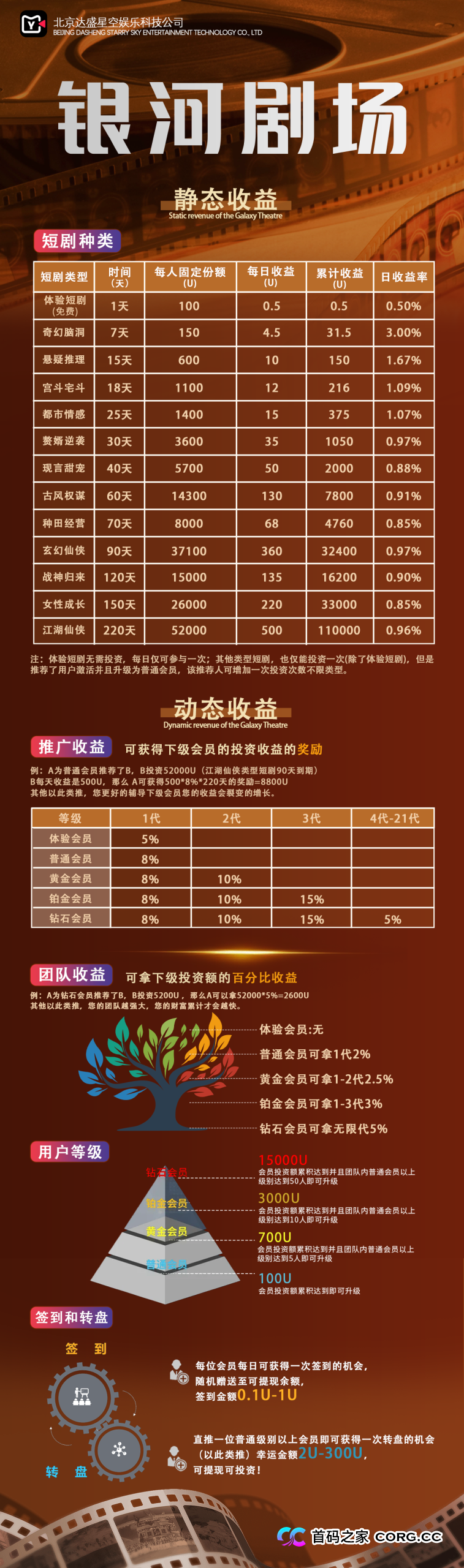 银河剧场“签到0.5U”背后的惊天骗局——零撸模式是如何让你“满盘皆输”的