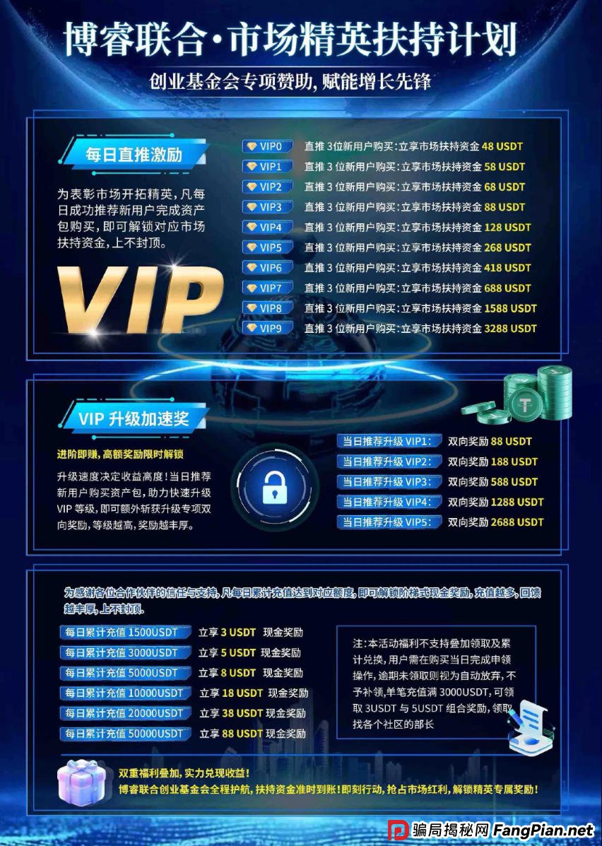 博睿联合“汇率量化”是假，超高息诱饵是真！3天一个周期，就是在赌你不会