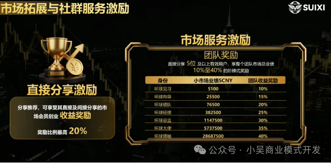 随喜云商惊天骗局：“95%分红”是假，让你钱拿不出来才是真！