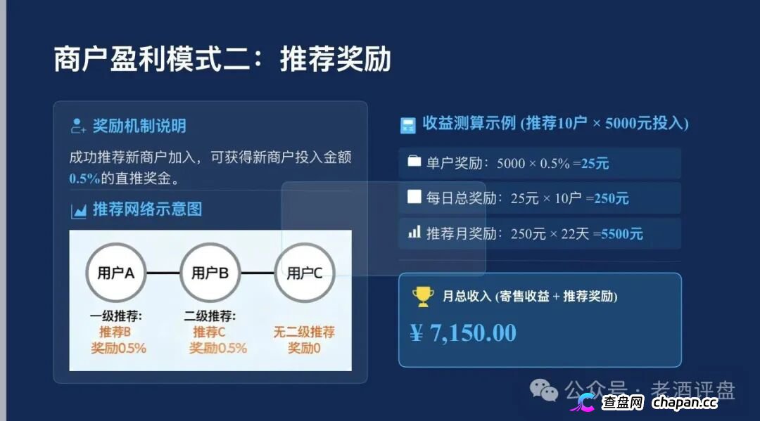 梓塬数科技九级传销黑塔现形！加盟拉人头三级返佣，直推一人提成千分之五，店长层层抽血全链已踩组织、领导传销活动罪红线！刑法224条十五年顶格审判就等你崩盘！(4)