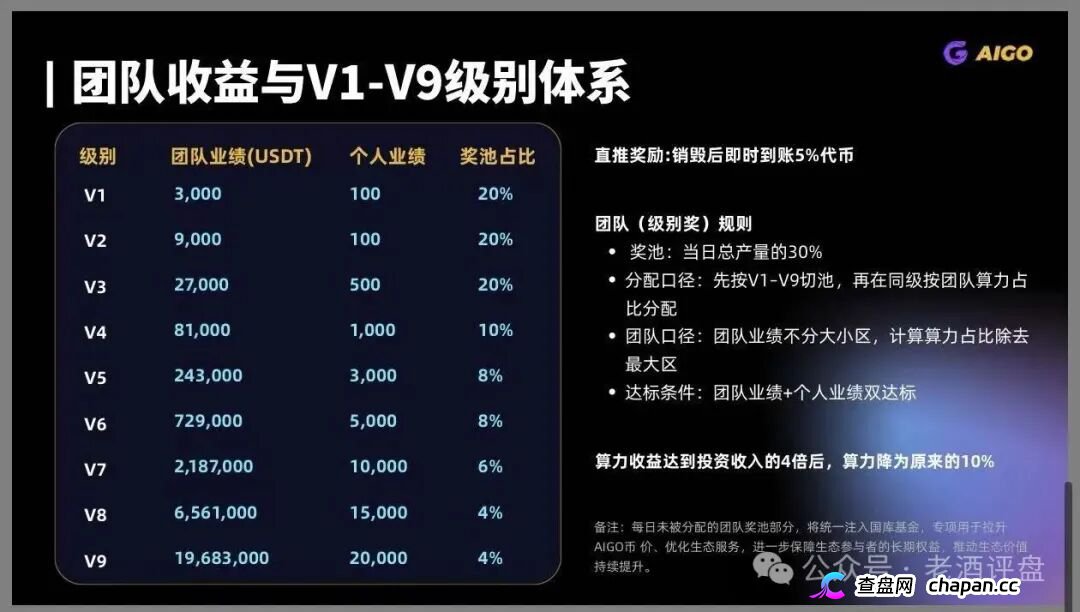 DeepPro-AIGO交易所崩盘归零倒计时！冒用已暴雷盈科系、假牌照全碰瓷，九级传销配空气币，锁死内盘静等关网，跑路前最后一波疯狂拉新(2)