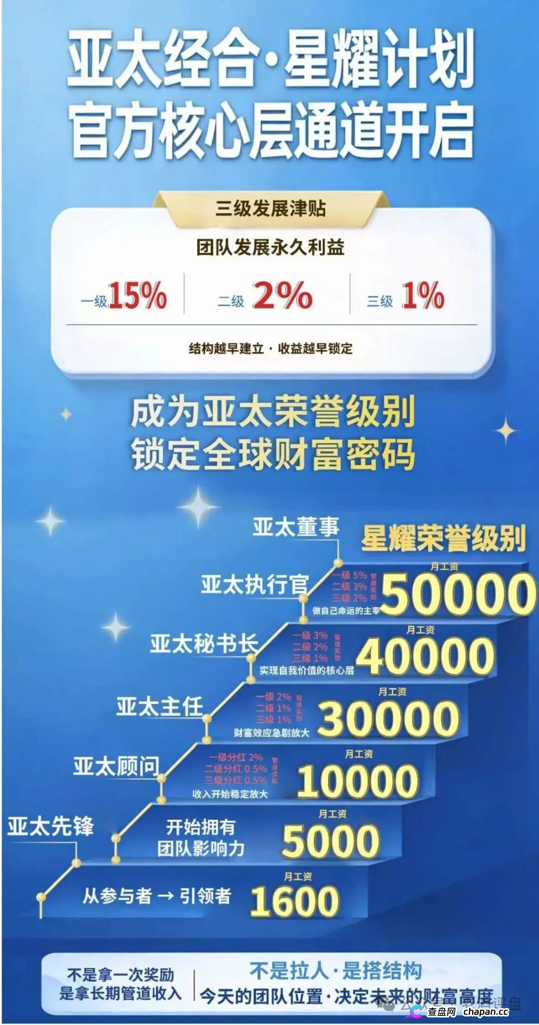 紧急预警｜“亚太经合”就是彻头彻尾的传销资金盘！层级拉人头+伪造监管，收割套路全曝光！(4)