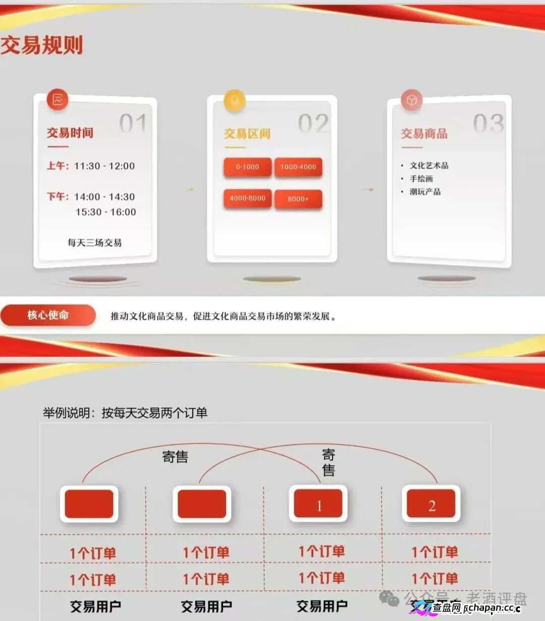 安徽文交所“文潮集市”潮拍项目，披着国企外衣的伪文创交易，本质就是击鼓传花的资金盘骗局！(3)