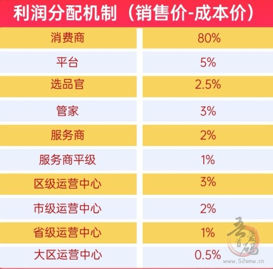 【超级乐分享】越早加入，收益越大，进入队伍马上开始赚钱！(5)