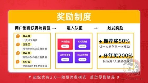 【超级乐分享】越早加入，收益越大，进入队伍马上开始赚钱！(6)