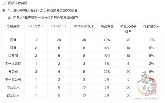 新掌盟萌股分红火爆全网，各行业优秀团队长跑路进场，人生最后一站！(2)