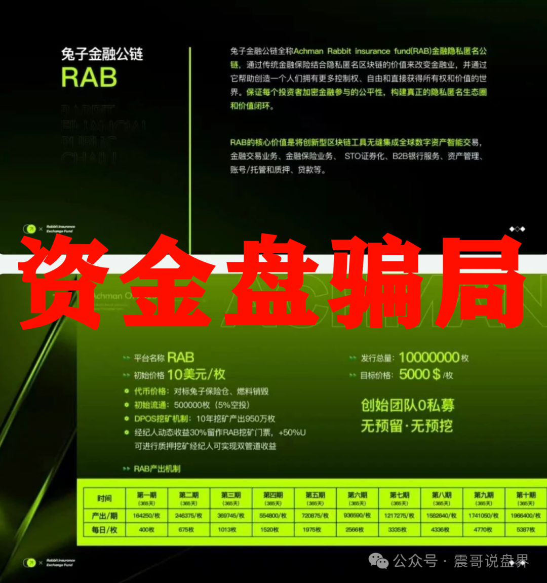 兔子保险基金（ACHMAN阿赫曼）：震哥曝光这个柬埔寨资金盘骗局(4)