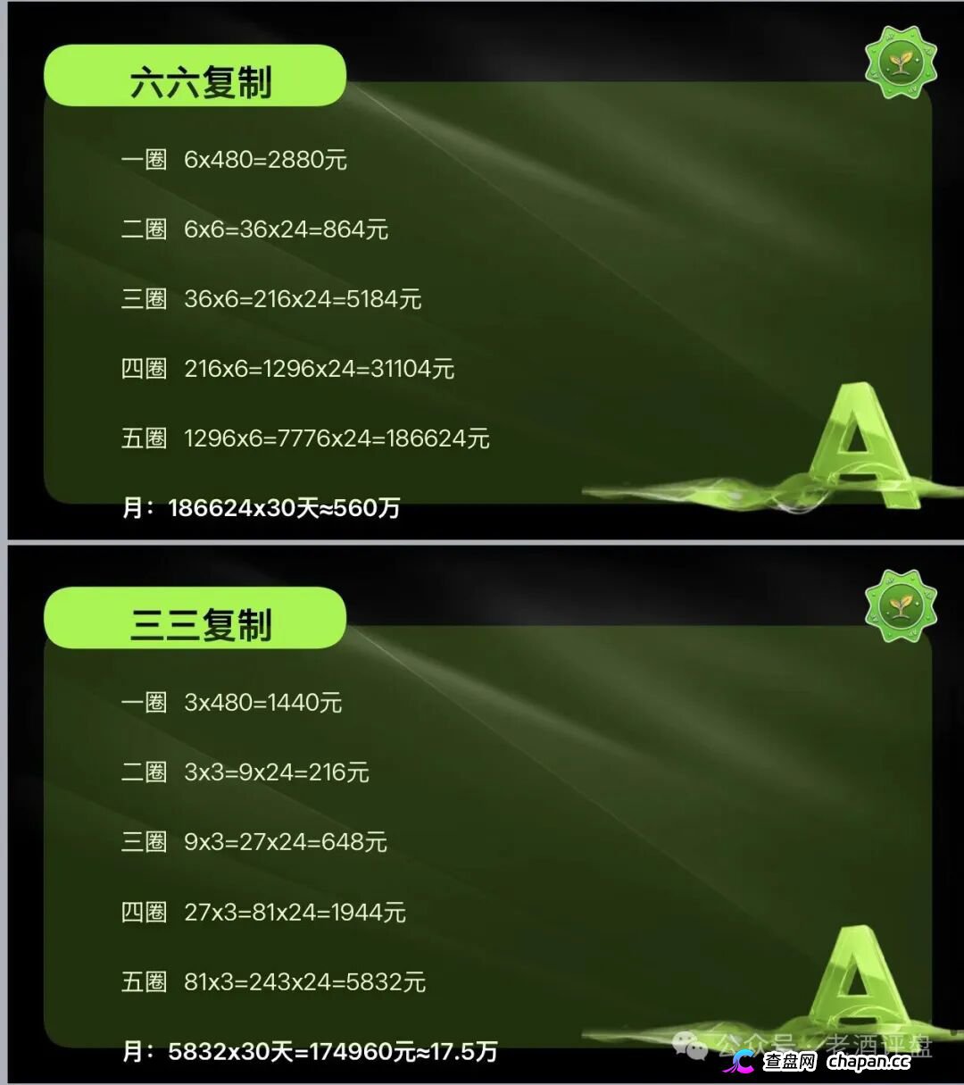 趁榕树ROOT的APP还能打开,赶紧把树苗卖了跑!崩盘前没人给你发短信(2) 趁榕树ROOT的APP还能打开,赶紧把树苗卖了跑!崩盘前没人给你发短信(2)