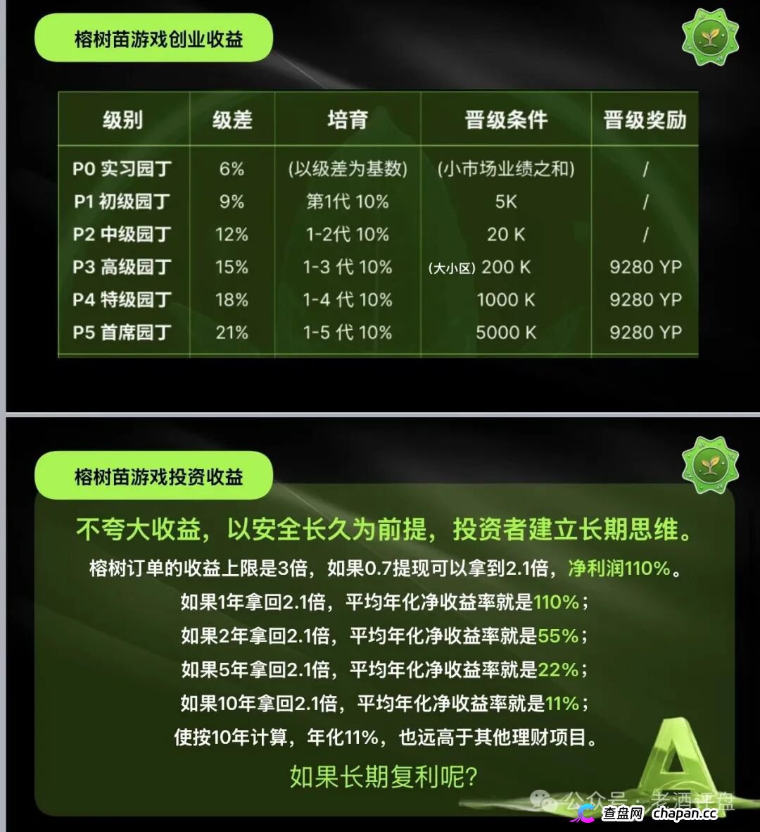 趁榕树ROOT的APP还能打开,赶紧把树苗卖了跑!崩盘前没人给你发短信(3) 趁榕树ROOT的APP还能打开,赶紧把树苗卖了跑!崩盘前没人给你发短信(3)