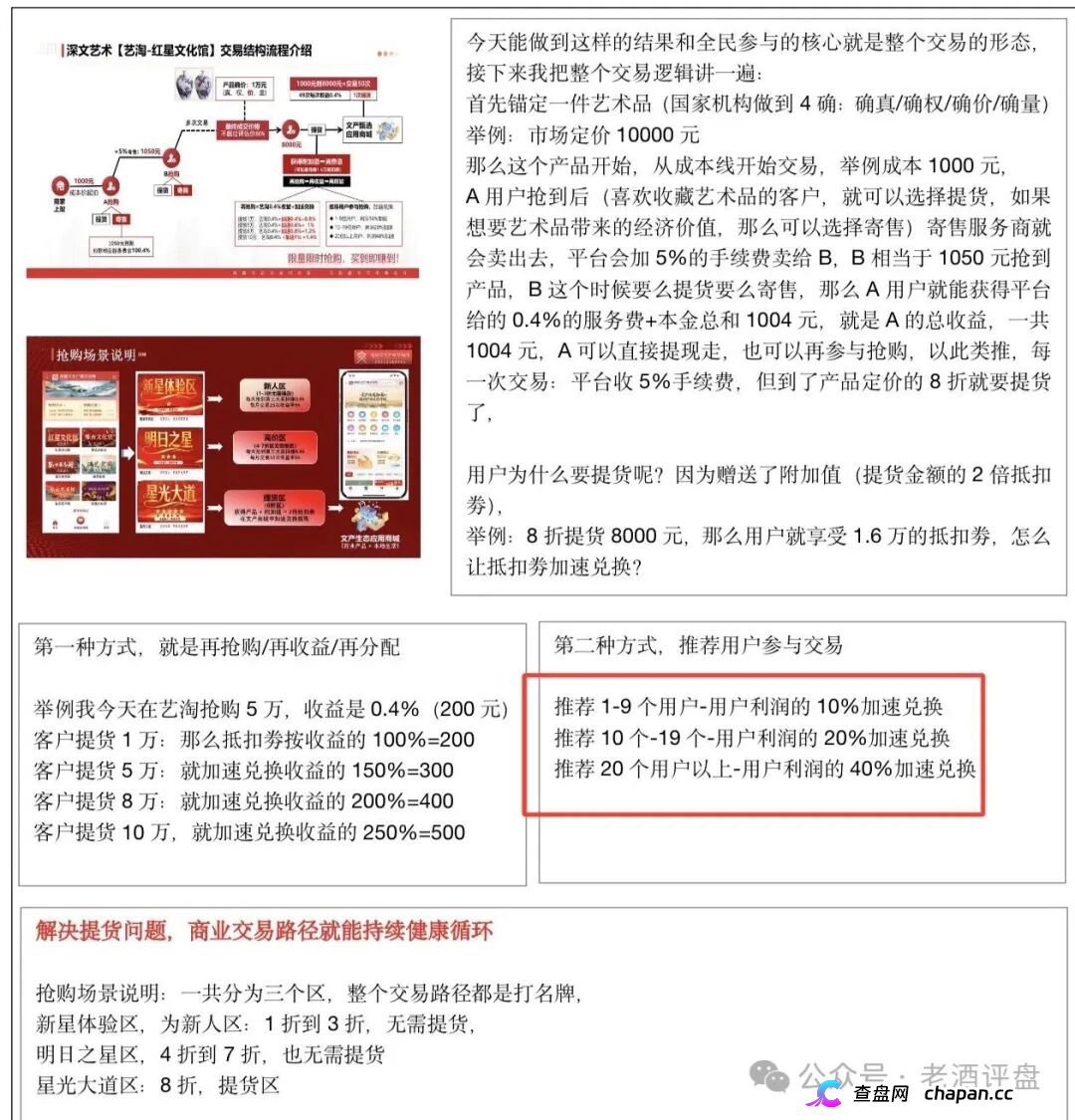 深文艺术-艺淘“红星文化馆”骗局曝光:披着文交所外衣的庞氏资金盘(4) 深文艺术-艺淘“红星文化馆”骗局曝光:披着文交所外衣的庞氏资金盘(4)