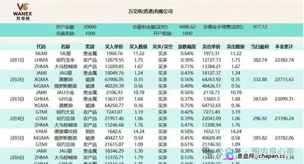 警惕“鸿运万交所”，披着国际期货幌子，干着非法集资的事。(1)