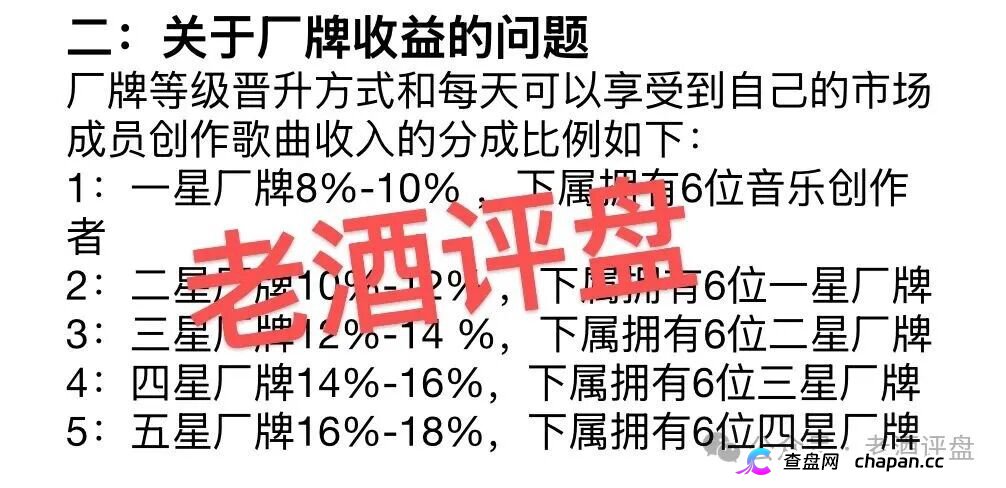 "鲸鱼音乐"披着AI音乐外衣的资金盘——日收益1.5%的数学骗局,算算多久崩盘?(3) "鲸鱼音乐"披着AI音乐外衣的资金盘——日收益1.5%的数学骗局,算算多久崩盘?(3)