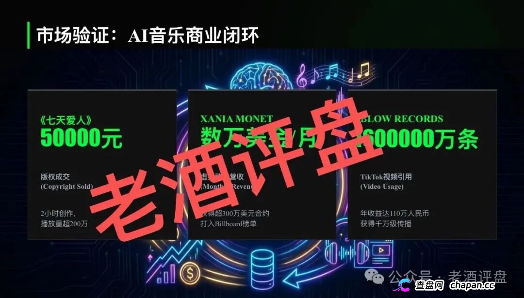 "鲸鱼音乐"披着AI音乐外衣的资金盘——日收益1.5%的数学骗局,算算多久崩盘?(1) "鲸鱼音乐"披着AI音乐外衣的资金盘——日收益1.5%的数学骗局,算算多久崩盘?(1)