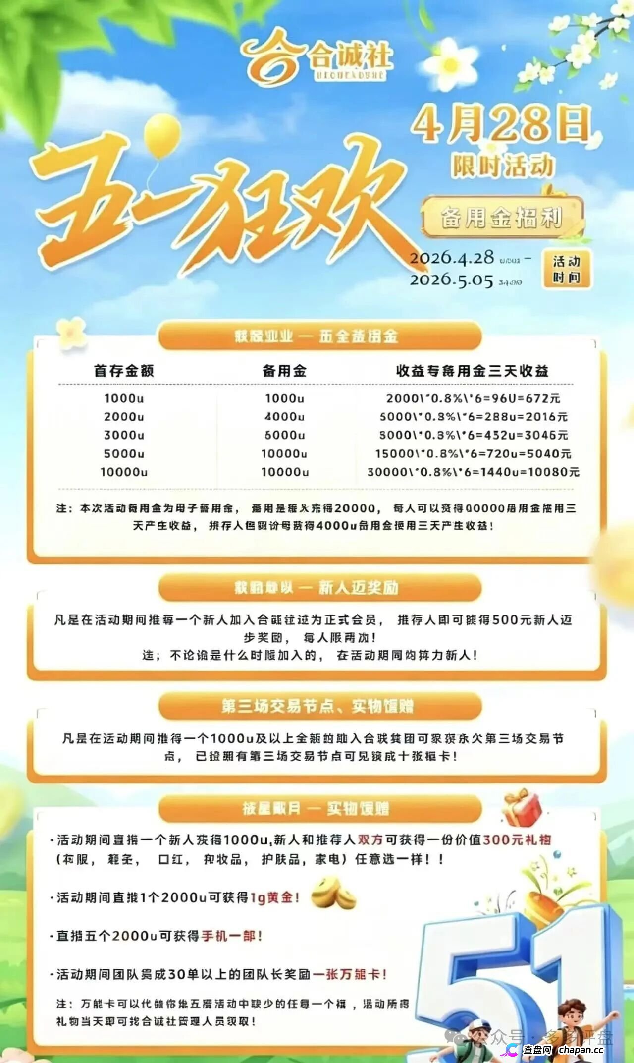 合诚社（环宇汇交易所）被两家反诈公众号同日曝光——强制拉人、限时活动、拒不提现，证据链完整
